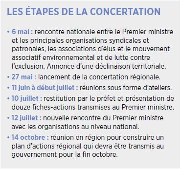 etapes concertation prefet