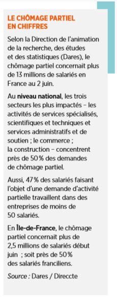 chomage partiel chiffres IDF